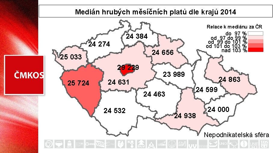Medián hrubých měsíčních platů dle krajů 2014 Relace k mediánu za ČR 24 274