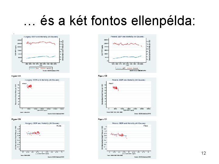 … és a két fontos ellenpélda: 12 