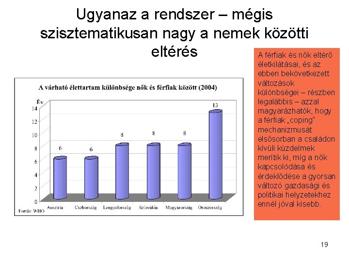 Ugyanaz a rendszer – mégis szisztematikusan nagy a nemek közötti eltérés A férfiak és