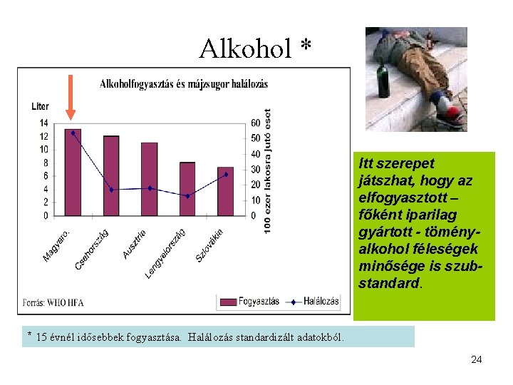 Alkohol * Itt szerepet játszhat, hogy az elfogyasztott – főként iparilag gyártott - töményalkohol