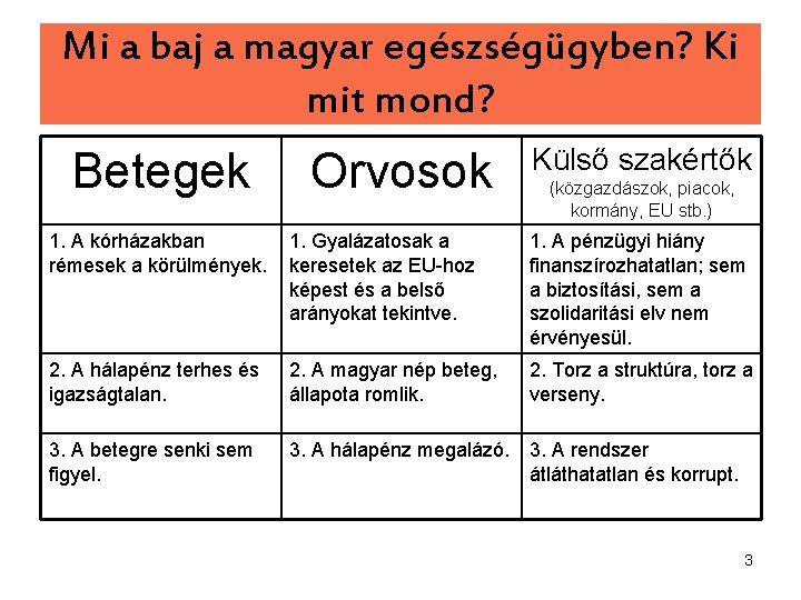 Mi a baj a magyar egészségügyben? Ki mit mond? Betegek Orvosok Külső szakértők (közgazdászok,