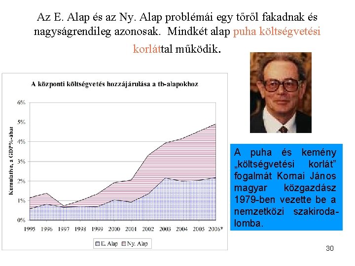 Az E. Alap és az Ny. Alap problémái egy tőről fakadnak és nagyságrendileg azonosak.