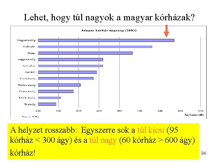 Lehet, hogy túl nagyok a magyar kórházak? A helyzet rosszabb: Egyszerre sok a túl