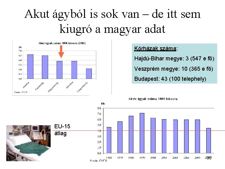 Akut ágyból is sok van – de itt sem kiugró a magyar adat Kórházak