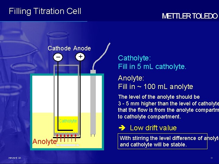 Filling Titration Cell Cathode Anode – + Catholyte: Fill in 5 m. L catholyte. Filling Titration Cell Cathode Anode – + Catholyte: Fill in 5 m. L catholyte.