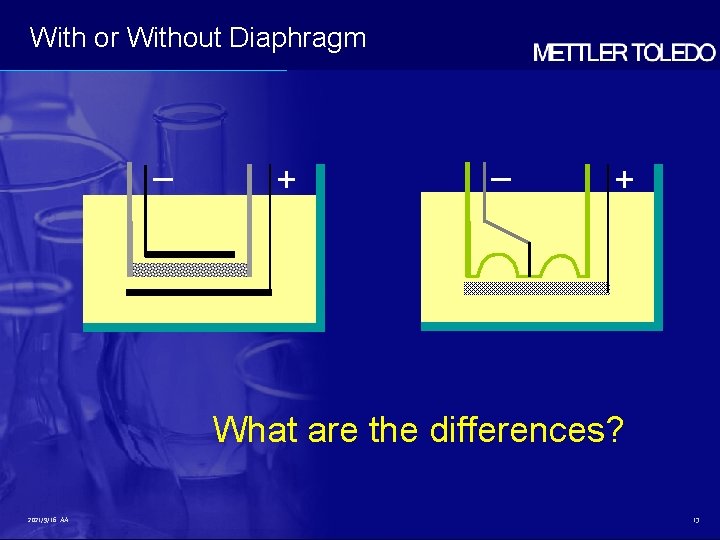 With or Without Diaphragm – + What are the differences? 2021/9/16 AA 13 