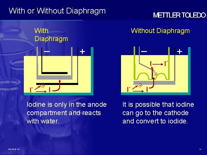 With or Without Diaphragm With Diaphragm – Without Diaphragm – + + I- I With or Without Diaphragm With Diaphragm – Without Diaphragm – + + I- I