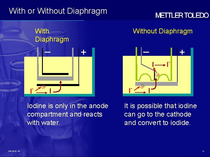 With or Without Diaphragm With Diaphragm – Without Diaphragm – + + I- I