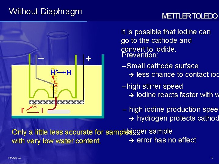 Without Diaphragm – + H+ - I - - I H It is possible