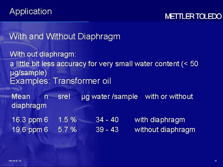 Application With and Without Diaphragm With out diaphragm: a little bit less accuracy for Application With and Without Diaphragm With out diaphragm: a little bit less accuracy for
