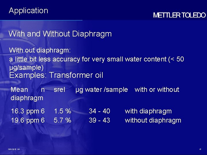 Application With and Without Diaphragm With out diaphragm: a little bit less accuracy for