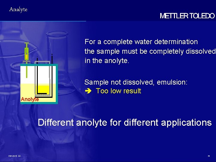 Analyte - + For a complete water determination the sample must be completely dissolved