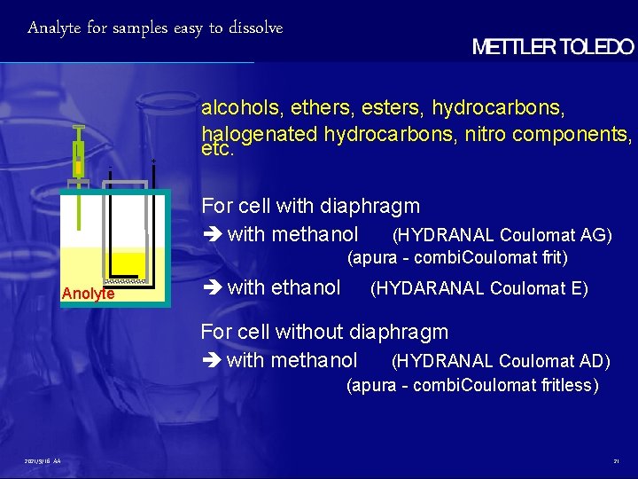Analyte for samples easy to dissolve - + alcohols, ethers, esters, hydrocarbons, halogenated hydrocarbons,