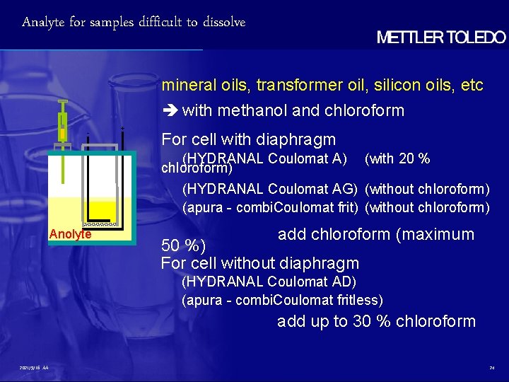 Analyte for samples difficult to dissolve mineral oils, transformer oil, silicon oils, etc with