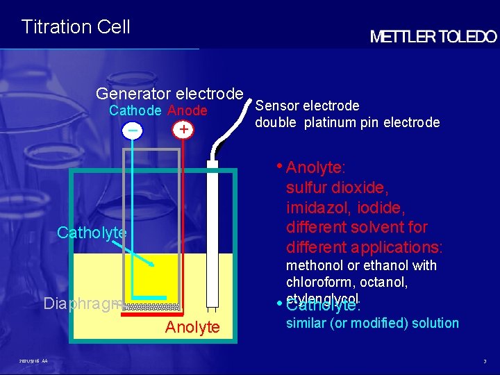 Titration Cell Generator electrode Cathode Anode – + Sensor electrode double platinum pin electrode Titration Cell Generator electrode Cathode Anode – + Sensor electrode double platinum pin electrode
