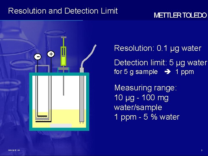 Resolution and Detection Limit - + Resolution: 0. 1 µg water Detection limit: 5 Resolution and Detection Limit - + Resolution: 0. 1 µg water Detection limit: 5
