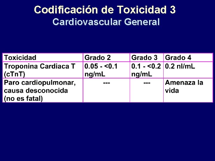 Codificación de Toxicidad 3 Cardiovascular General 