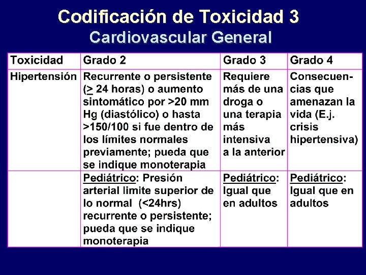 Codificación de Toxicidad 3 Cardiovascular General 