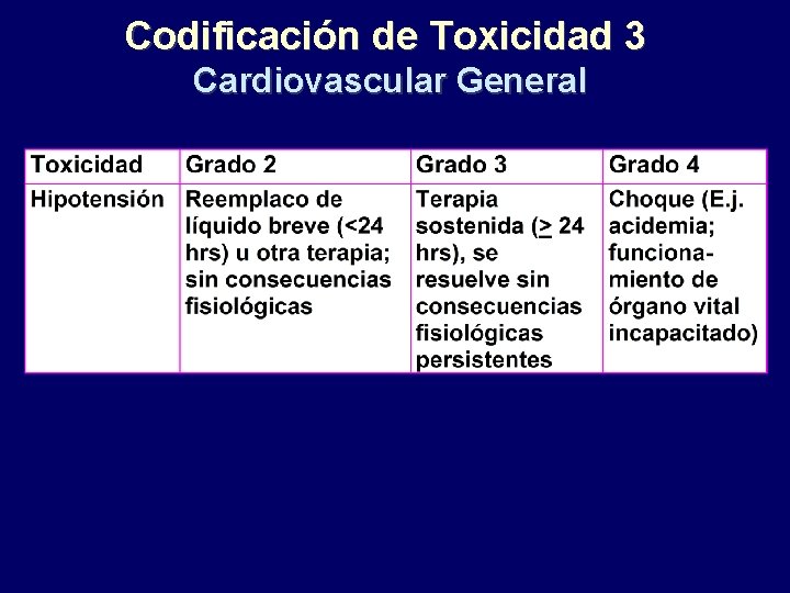 Codificación de Toxicidad 3 Cardiovascular General 