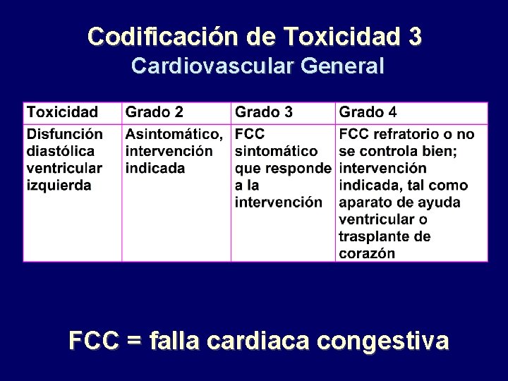 Codificación de Toxicidad 3 Cardiovascular General FCC = falla cardiaca congestiva 