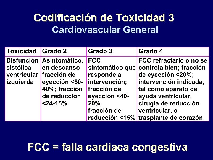 Codificación de Toxicidad 3 Cardiovascular General FCC = falla cardiaca congestiva 