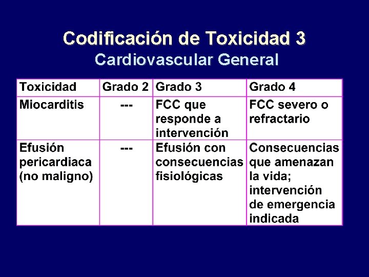 Codificación de Toxicidad 3 Cardiovascular General 