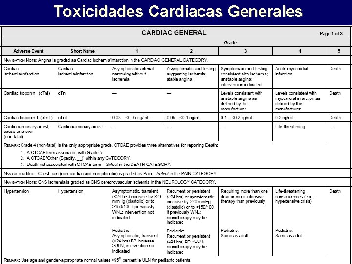 Toxicidades Cardiacas Generales 