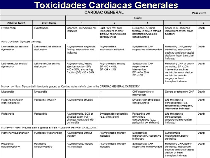 Toxicidades Cardiacas Generales 