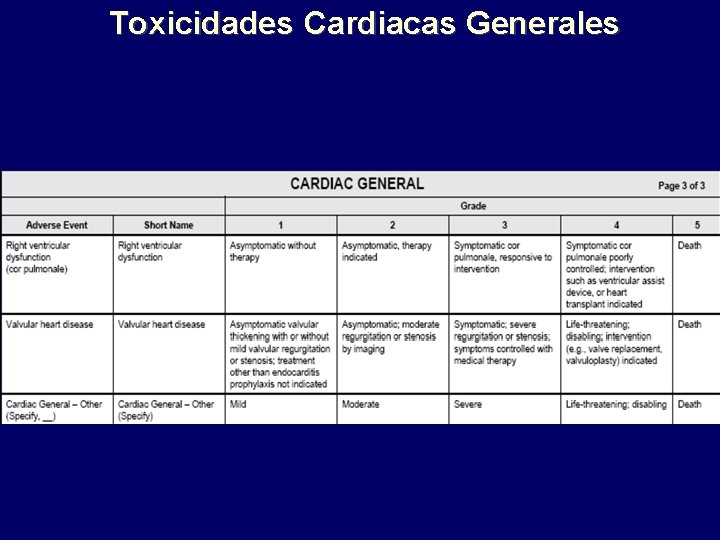 Toxicidades Cardiacas Generales 