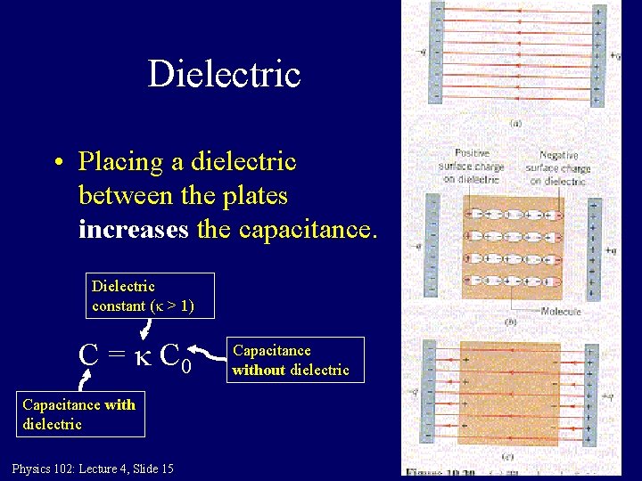 Dielectric • Placing a dielectric between the plates increases the capacitance. Dielectric constant (k