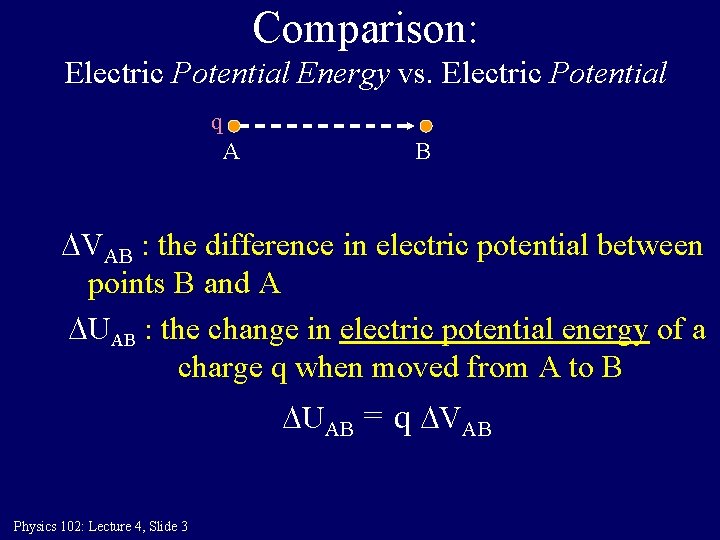 Comparison: Electric Potential Energy vs. Electric Potential q A B DVAB : the difference