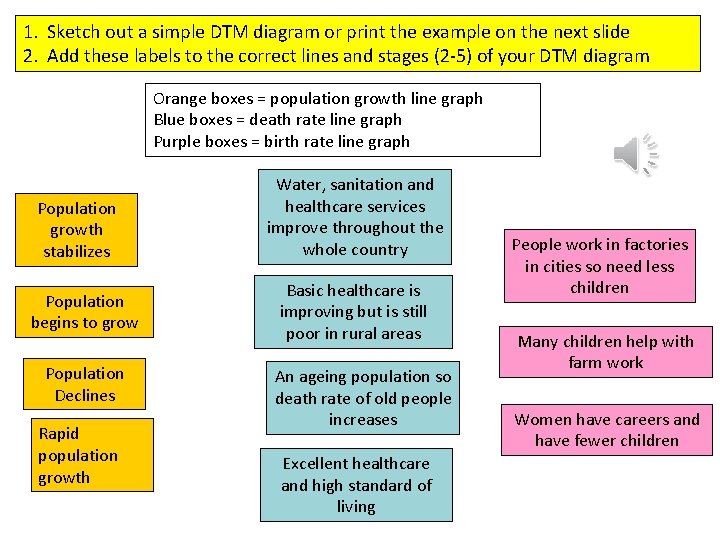 1. Sketch out a simple DTM diagram or print the example on the next