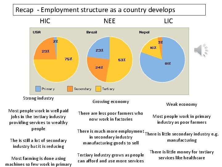Recap - Employment structure as a country develops HIC Strong industry Most people work