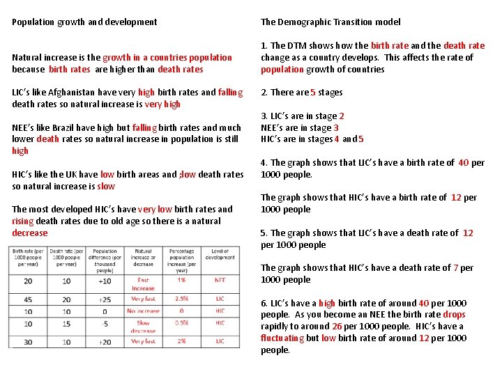 Population growth and development The Demographic Transition model Natural increase is the growth in