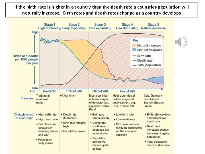 If the birth rate is higher in a country than the death rate a