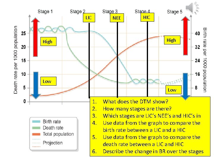 LIC NEE HIC High Low 1. 2. 3. 4. 5. 6. What does the
