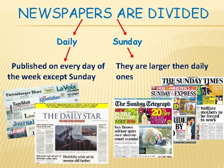 NEWSPAPERS ARE DIVIDED Daily Published on every day of the week except Sunday They