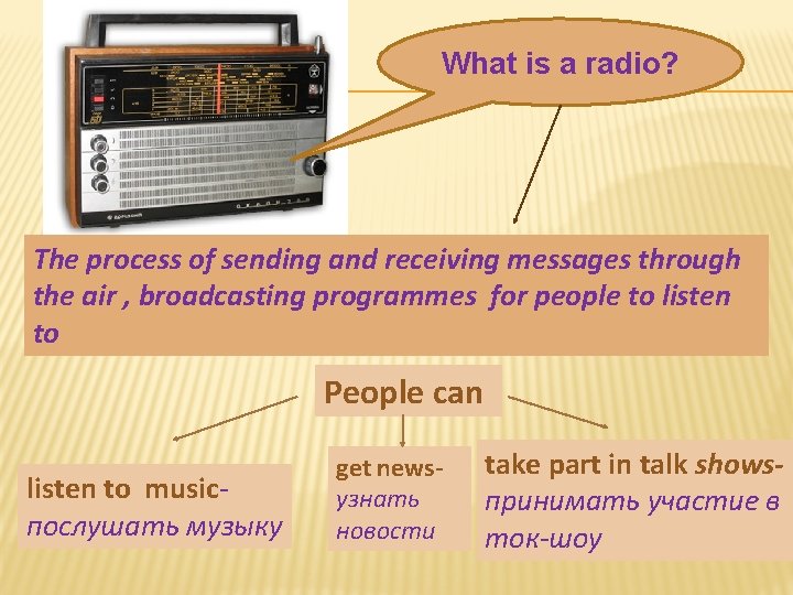 What is a radio? The process of sending and receiving messages through the air