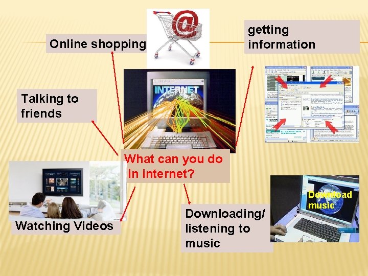 getting information Online shopping Talking to friends What can you do in internet? Watching