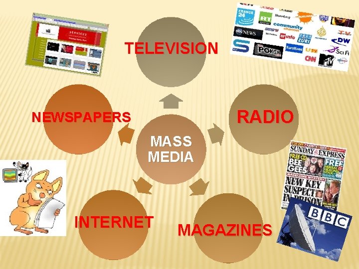 TELEVISION RADIO NEWSPAPERS MASS MEDIA INTERNET MAGAZINES 