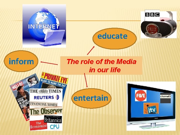 educate inform The role of the Media in our life entertain 