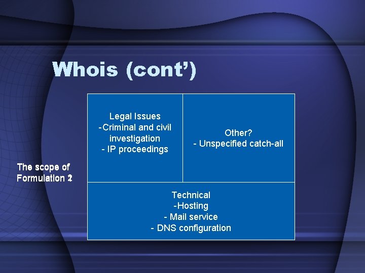 Whois (cont’) The scope of 2 Formulation 1 Legal Issues -Criminal and civil Other?