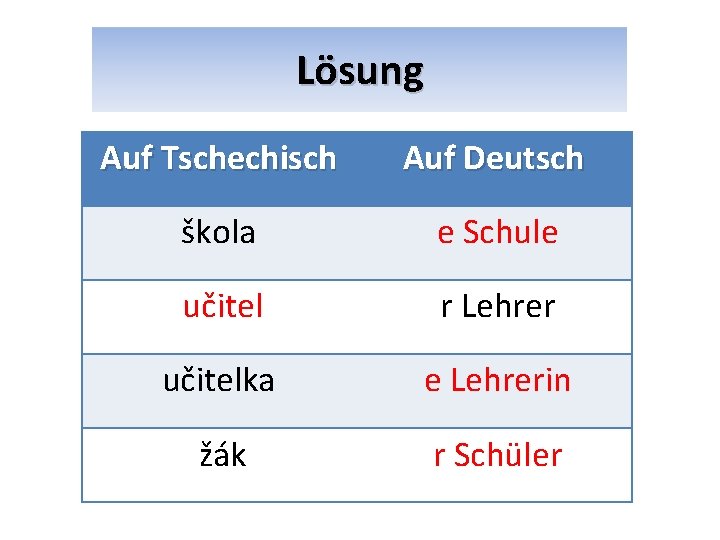 Lösung Auf Tschechisch Auf Deutsch škola e Schule učitel r Lehrer učitelka e Lehrerin