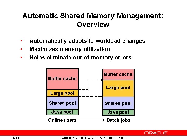 Automatic Shared Memory Management: Overview • • • Automatically adapts to workload changes Maximizes