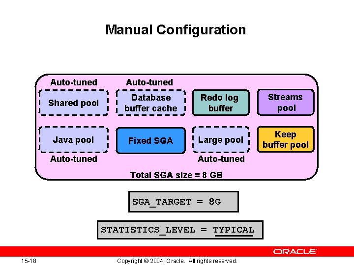 Manual Configuration Auto-tuned Shared pool Database buffer cache Redo log buffer Streams pool Fixed