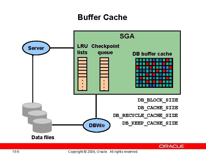 Buffer Cache SGA Server LRU Checkpoint queue lists . . DB buffer cache .