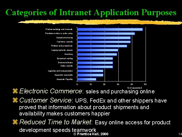 Categories of Intranet Application Purposes Product catalogs and manuals Purchase orders or order entry