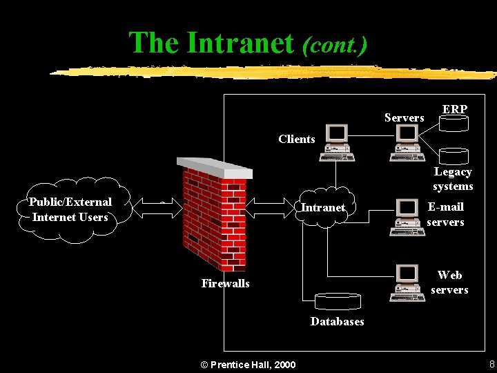 The Intranet (cont. ) Servers ERP Clients Legacy systems Public/External Internet Users Intranet E-mail