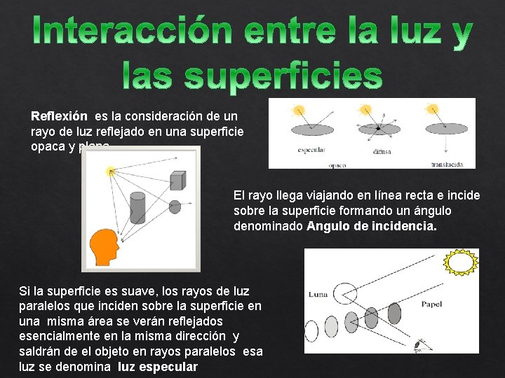 Reflexión es la consideración de un rayo de luz reflejado en una superficie opaca