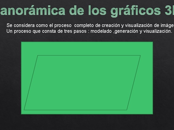 Panorámica de los gráficos 3 D Se considera como el proceso completo de creación